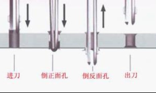 深康硒麦芽硒片的功效网 | 深康硒麦芽硒片的功效与作用,深康硒麦芽硒片的功效和作用